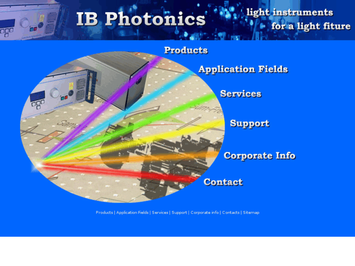 www.ibphotonics.com