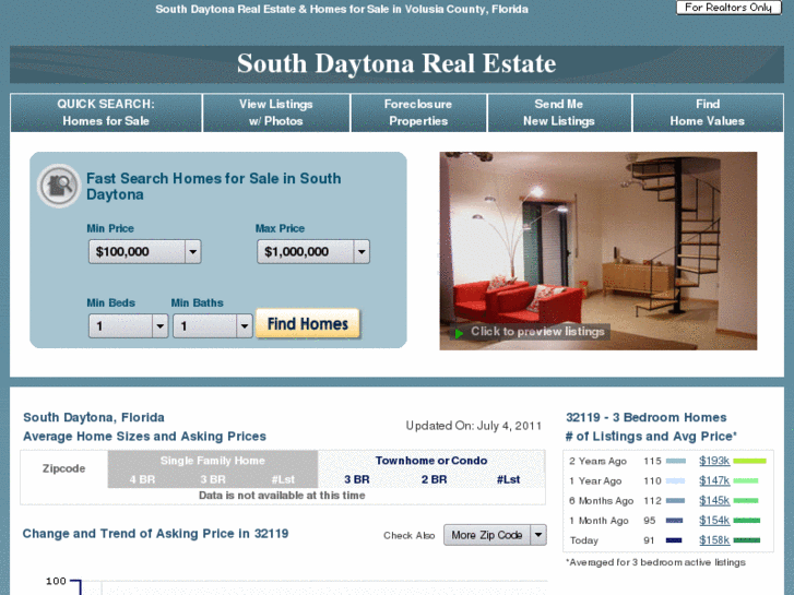 www.daytona-south-realestate.com