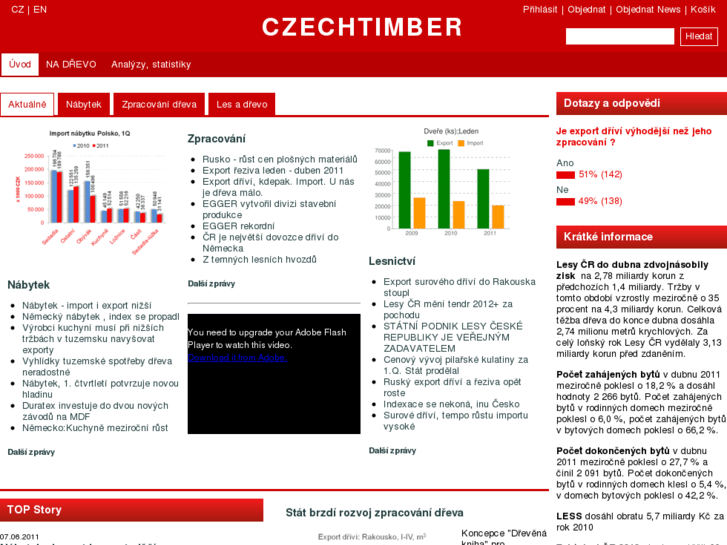 www.czechtimber.cz