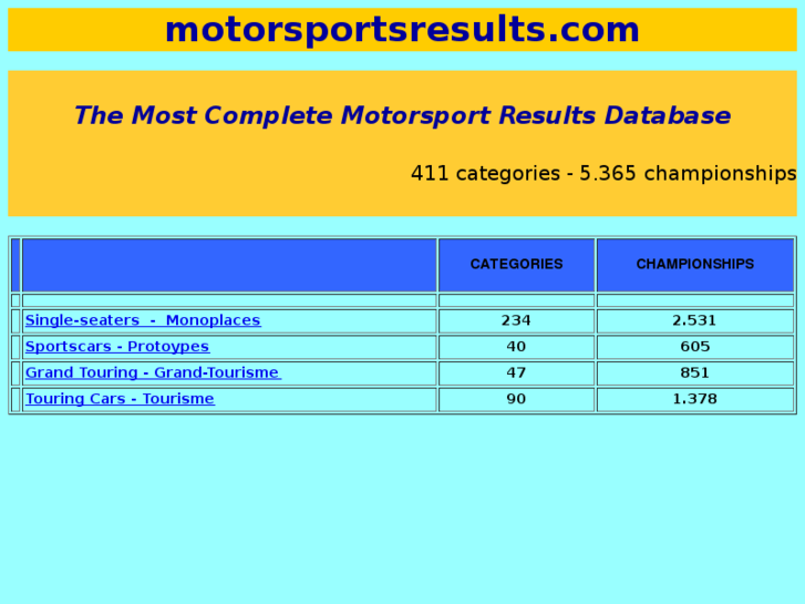 www.motorsportsresults.com