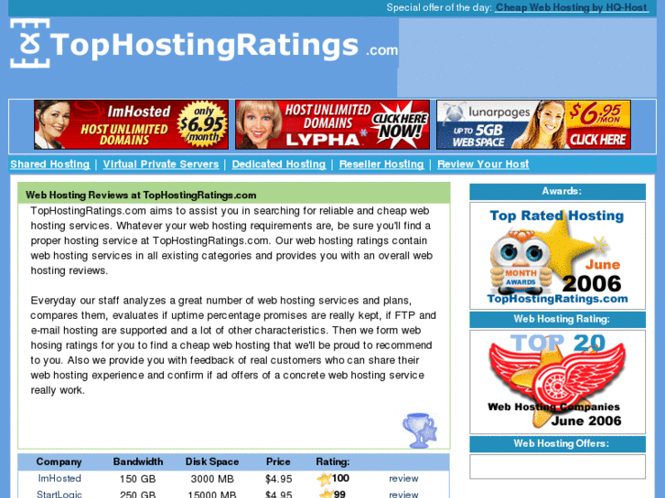 www.tophostingratings.com