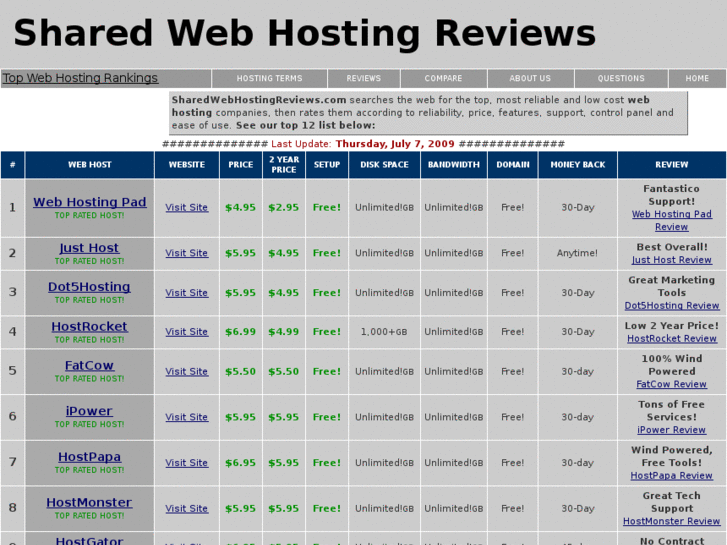 www.sharedwebhostingreviews.com