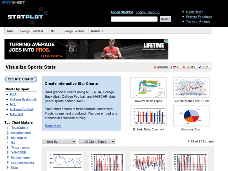 www.statplot.com