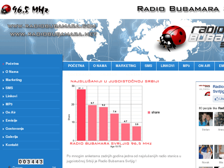 www.radiobubamara.com