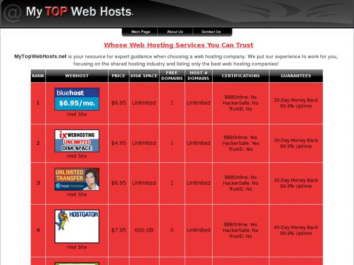 www.mytopwebhosts.net