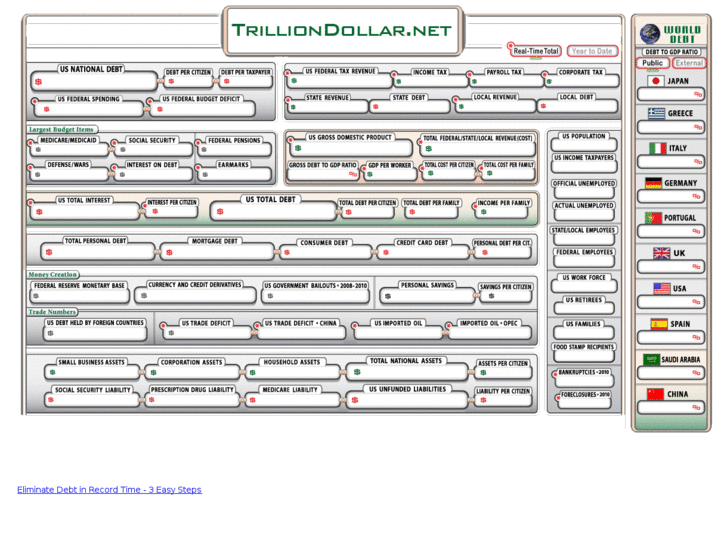 www.trilliondollar.net