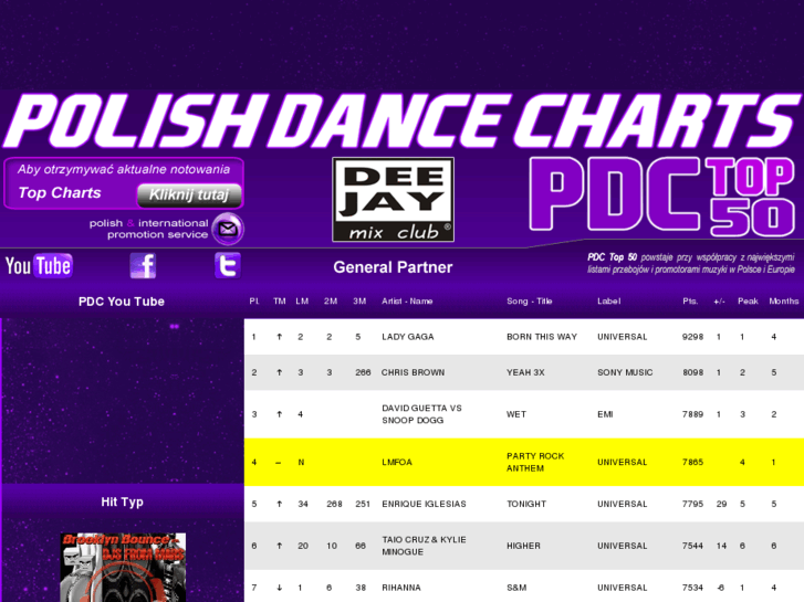 www.polishdancecharts.pl