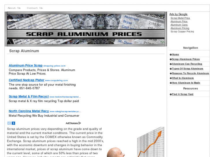 www.scrapaluminumprices.net