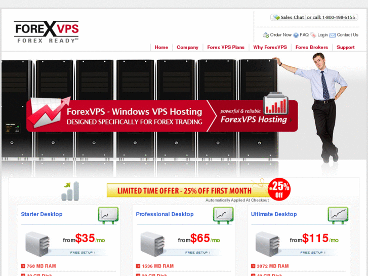 Index etf options strategy