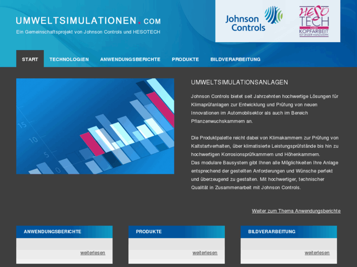 www.umweltsimulationen.com