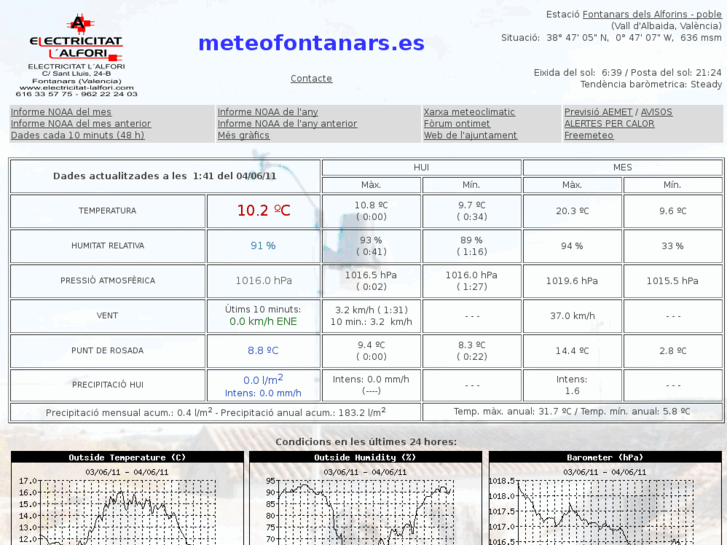 www.meteofontanars.es