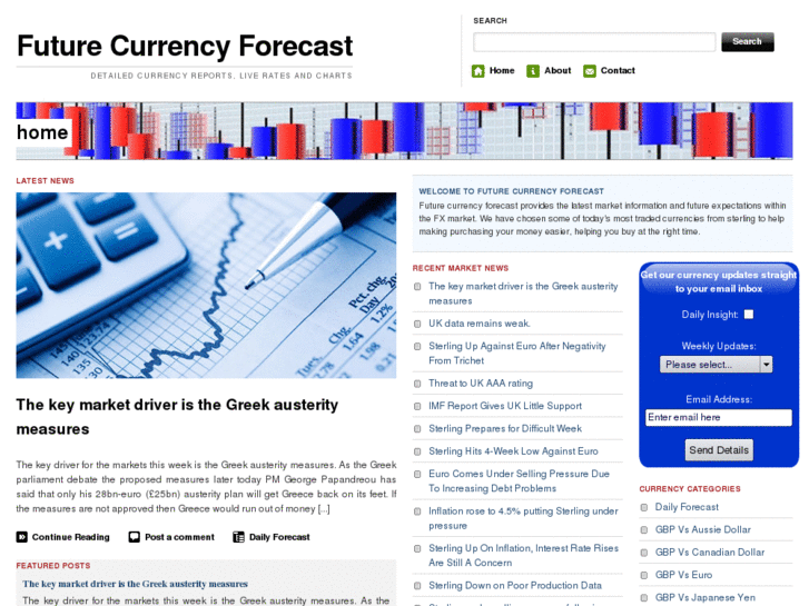 www.futurecurrencyforecast.com