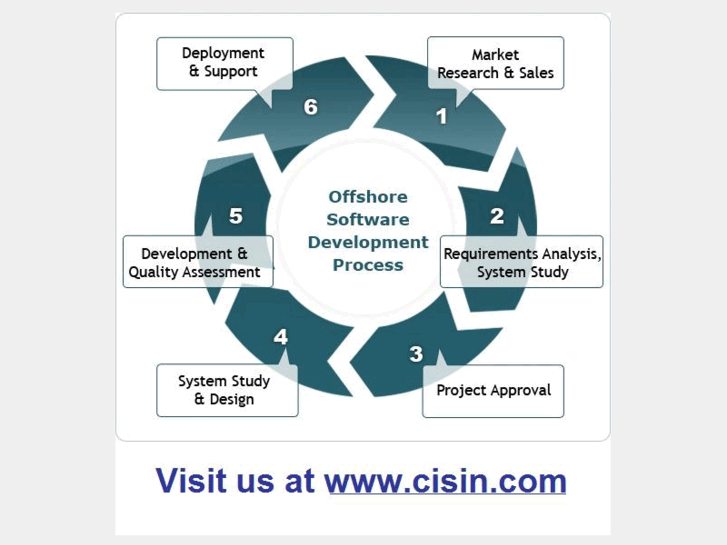 www.cisinlabs.com