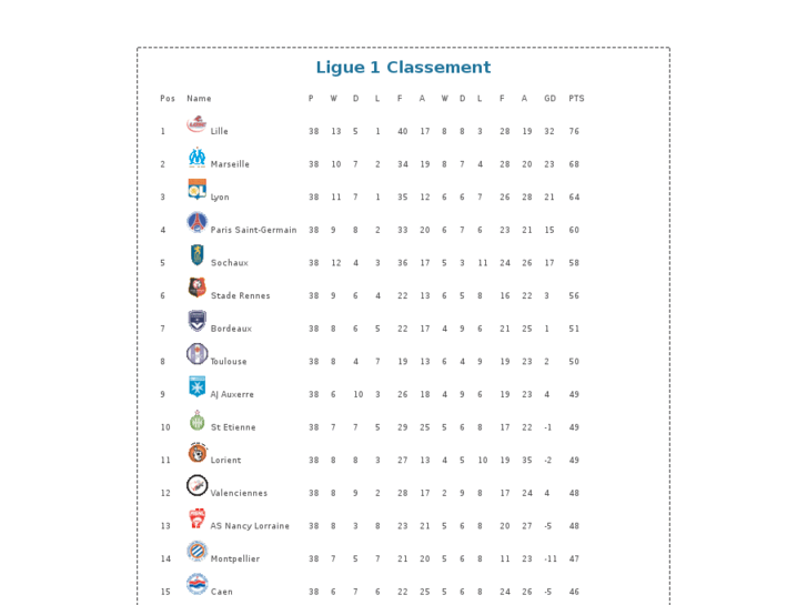 www.ligue1classement.com