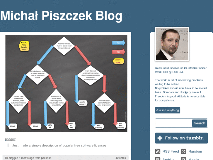 www.piszczek.info