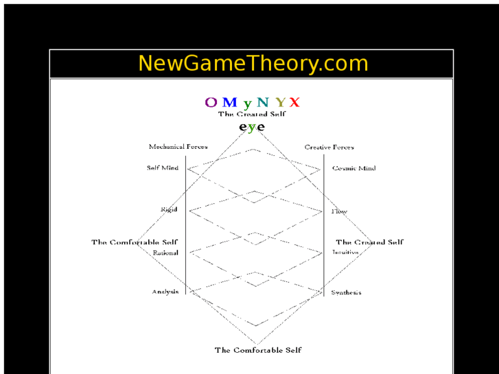 www.newgametheory.com