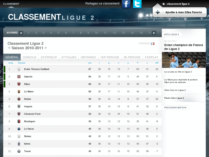 www.classementligue2.com