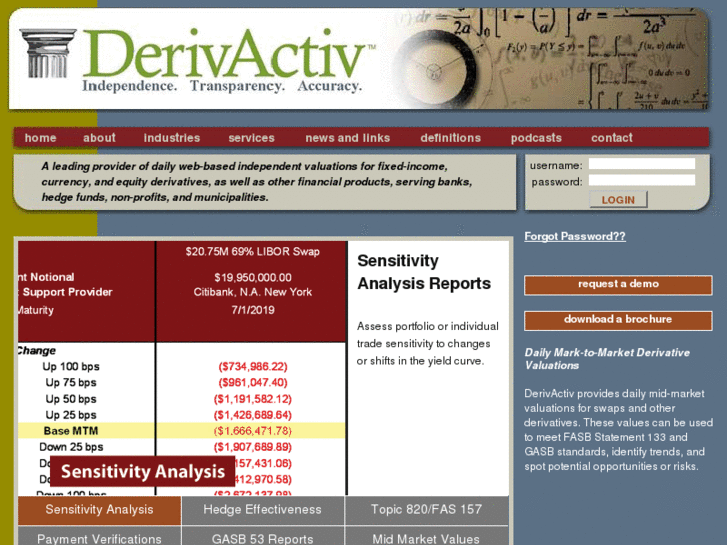 www.derivactiv.com