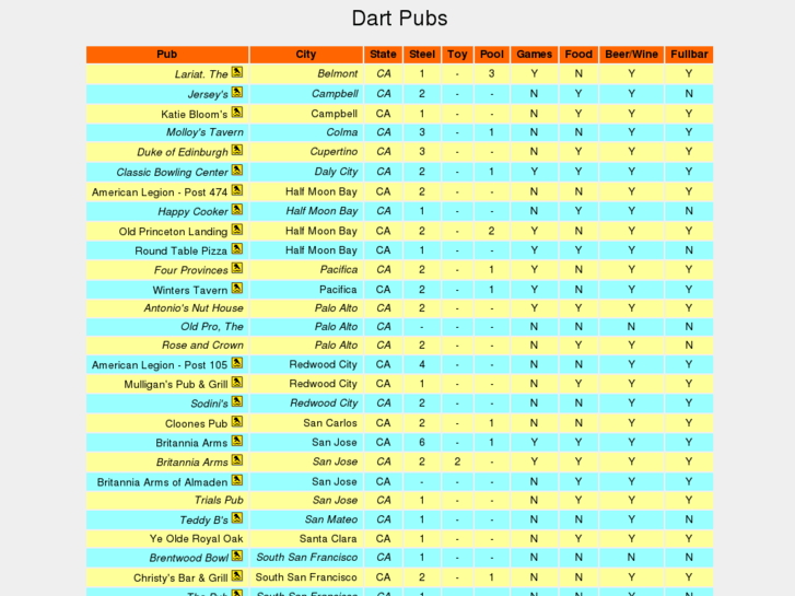 www.dartspub.net