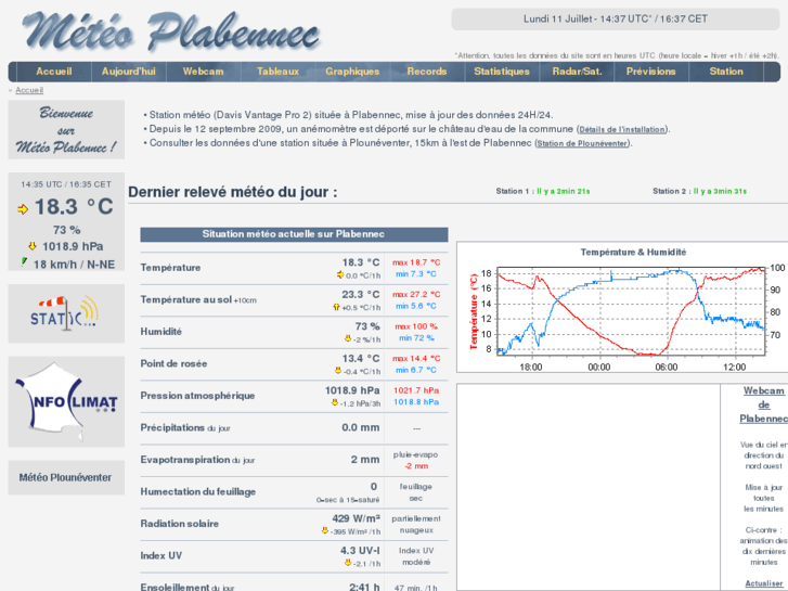 www.meteo-plabennec.com