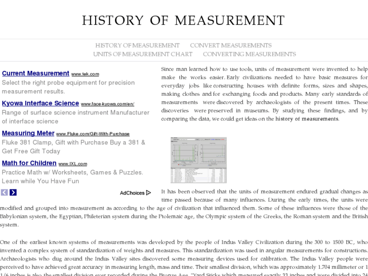 www.historyofmeasurement.info