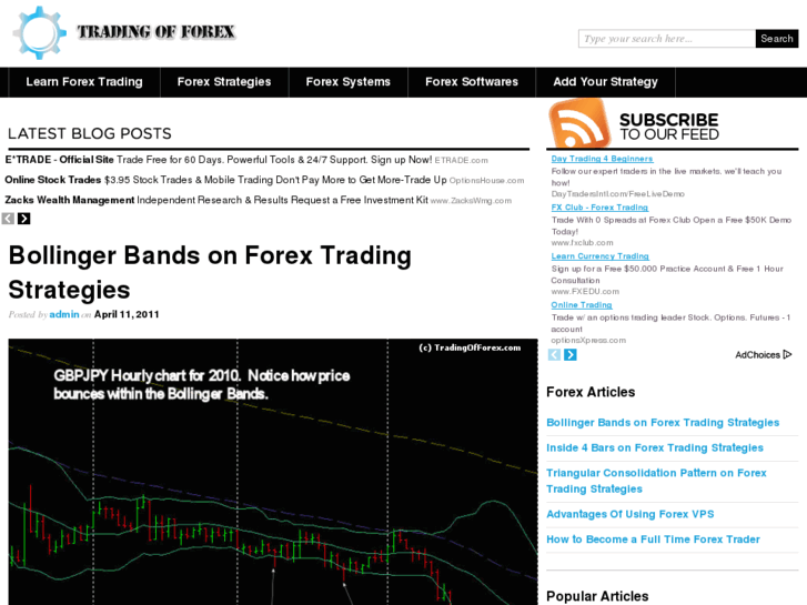 www.tradingofforex.com