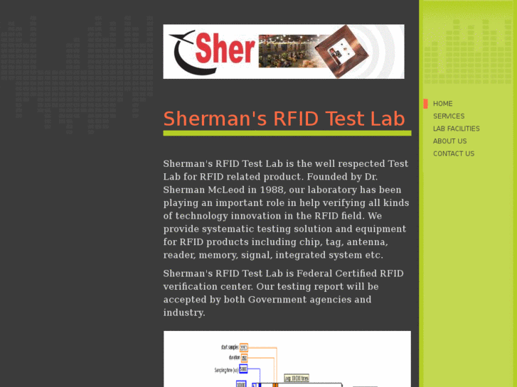 www.sherrfidtestlab.com