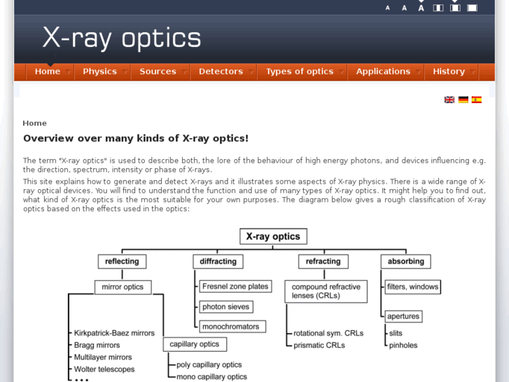 www.x-ray-optics.com