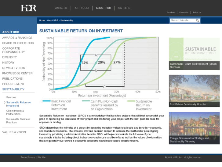 www.hdr-sroi.com