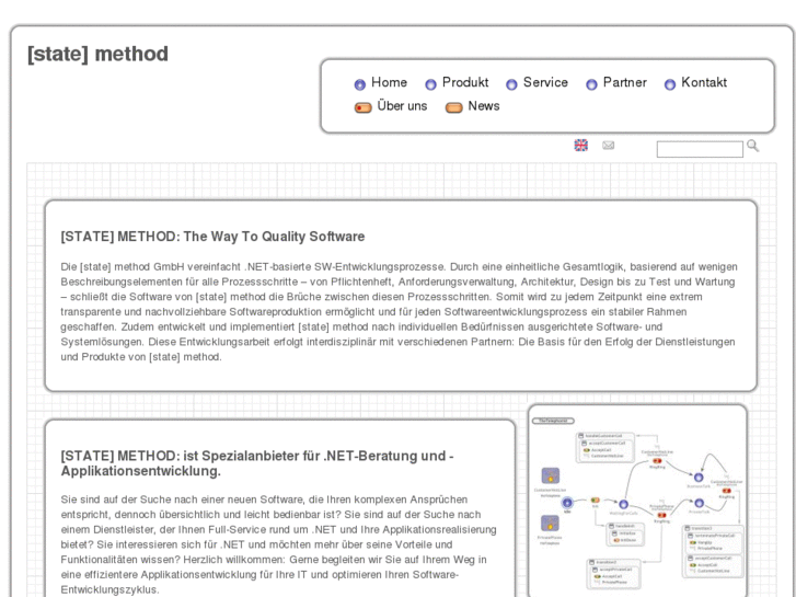 www.state-method.com