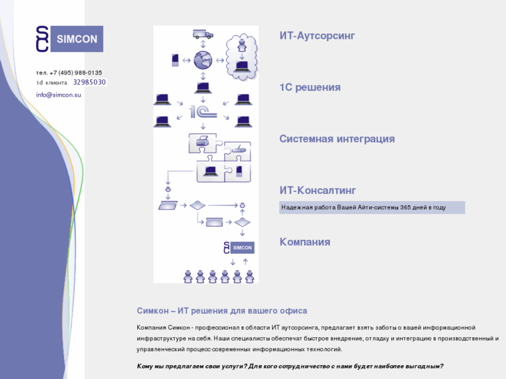 www.simcon.su