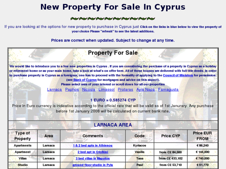 www.cyprus-property-developers.com