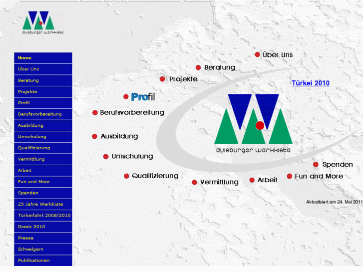 www.werkkiste.com