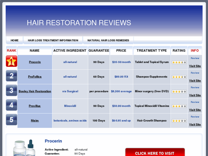 www.hairrestorationreviews.com