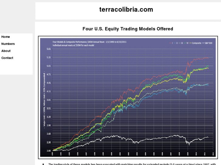 www.terracolibria.com