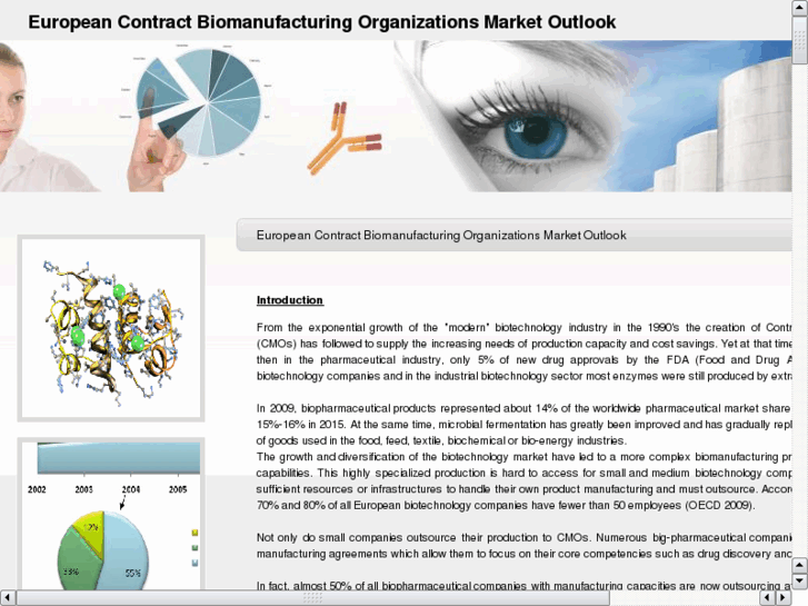 www.biomanufacturing-market.com