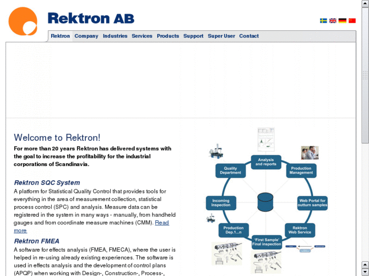 www.rektron.net