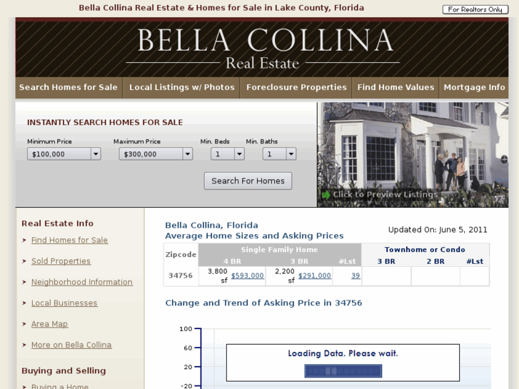 www.bellacollina-realestate.com