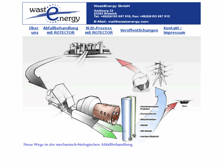 www.wastenergy.com