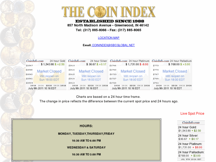 www.coinindex.com