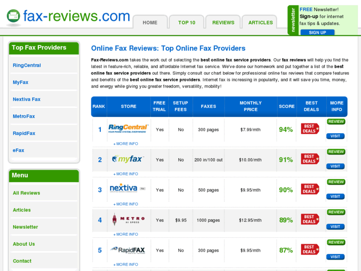 www.fax-reviews.com