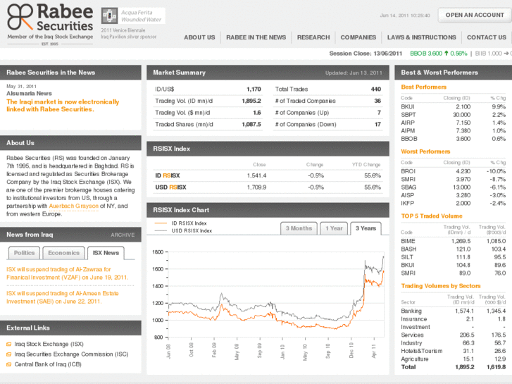 www.rabeesecurities.com