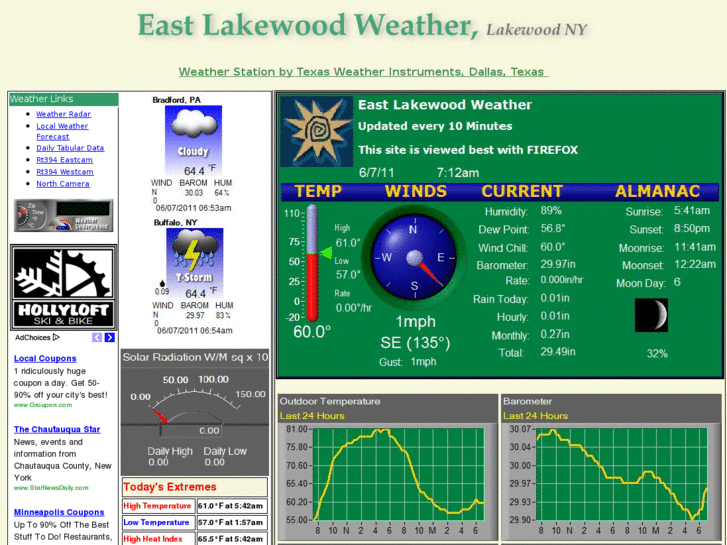 www.eastlakewoodweather.com