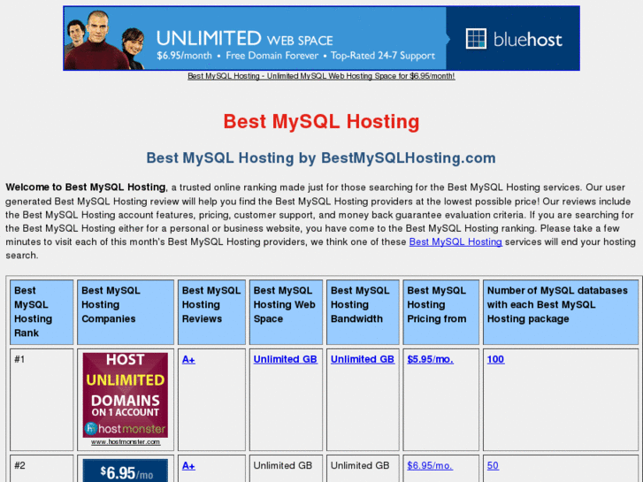 www.bestmysqlhosting.com