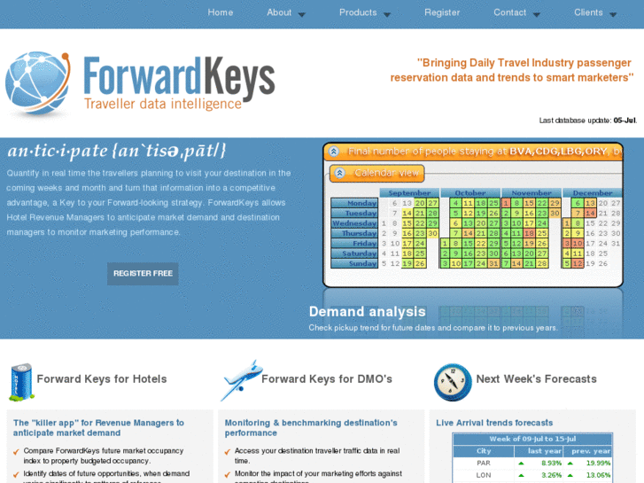 www.forwardkeys.com