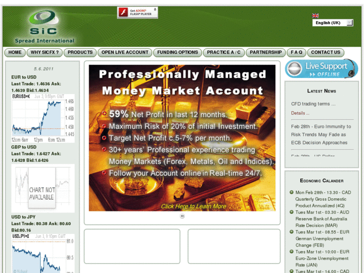 www.sicfx.com