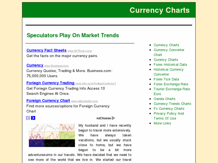 www.currencycharts101.com