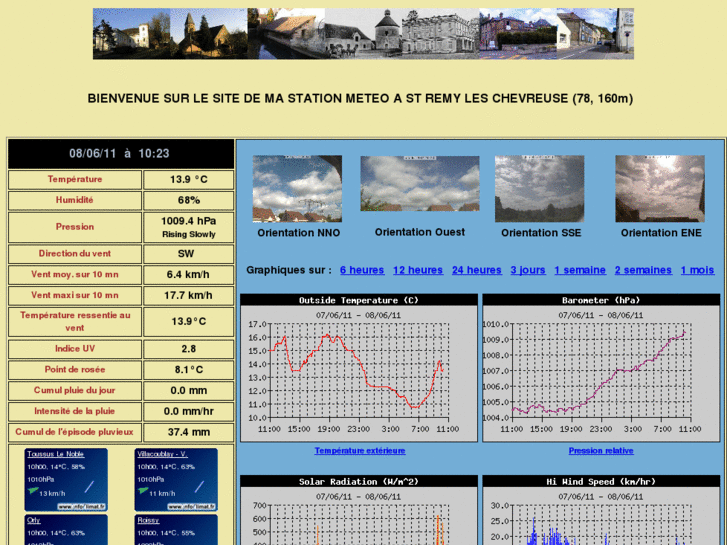 www.meteo-stremyleschevreuse.com