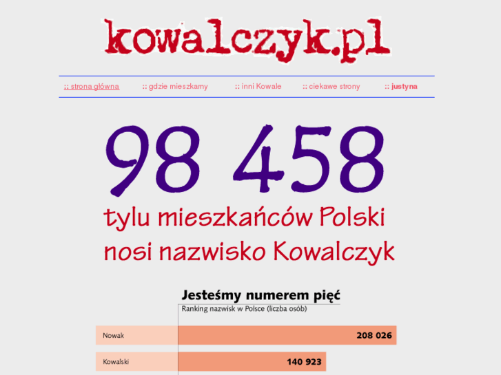 www.kowalczyk.mobi