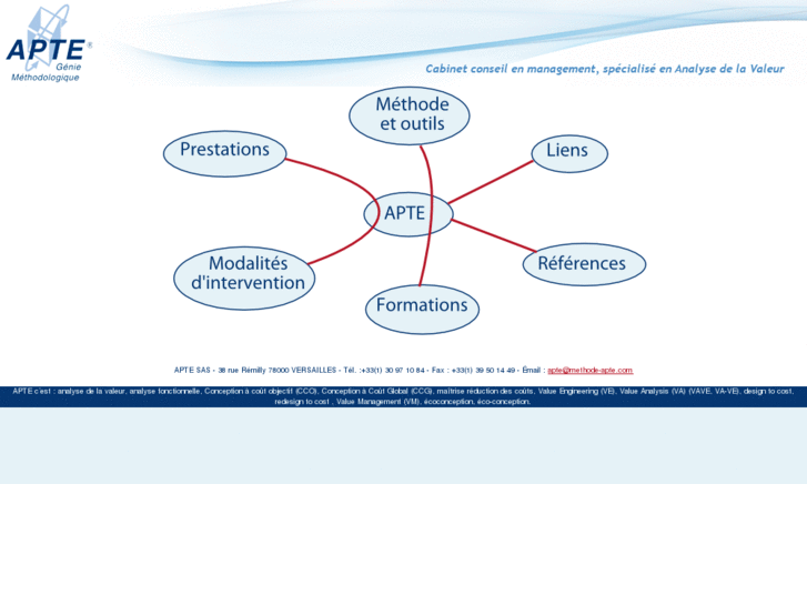 www.methode-apte.com